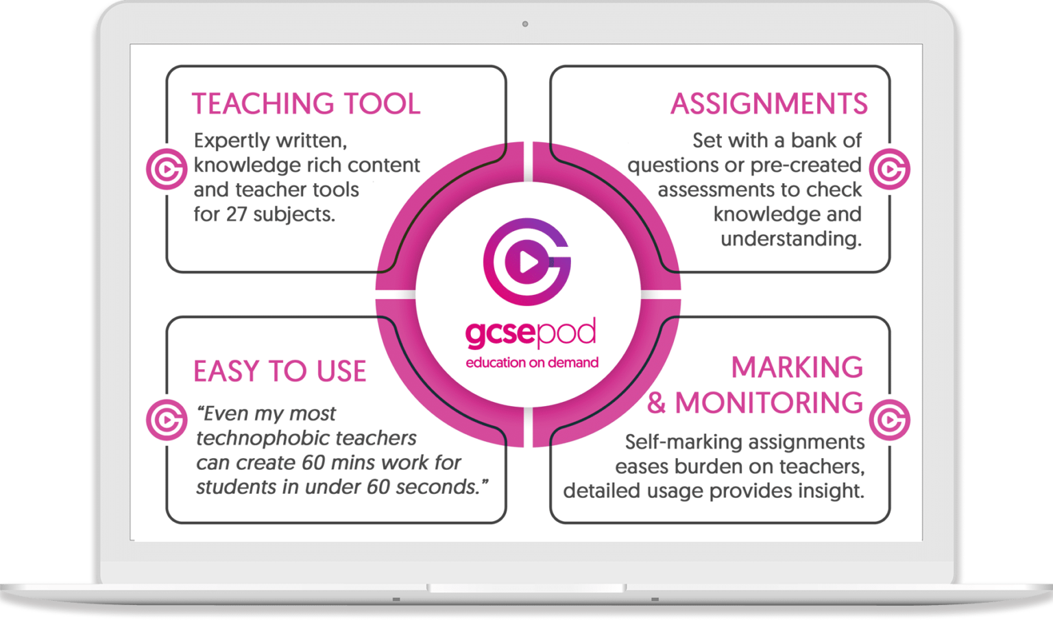 GCSE Pod Review: A Deep Dive into the Online Learning Platform ...